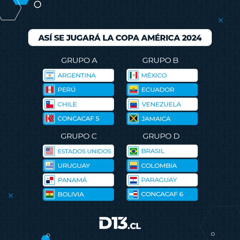 Copa América 2024 grupos, fixture, calendario y sedes
